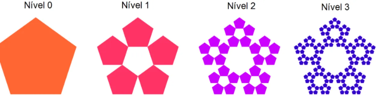 Figura 2.10: Fractal Tipo Dürer - pentágono com 3 iterações