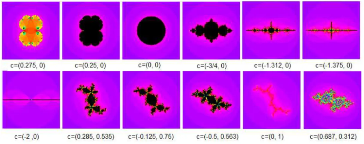 Figura 2.23: Conjunto de Julia - c = 0
