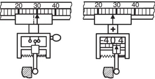 Figura 2.6: Esquema descritivo do apalpador comutador (esquerda)  e o apalpador medidor (direita)  Fonte: (WECKENMANN, et al., 2004) 