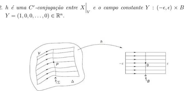 Figura 1.1: Ilustra¸c˜ao da a¸c˜ao do fluxo tubular (imagem retirada de [5],p´ag 9)
