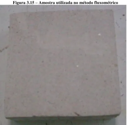 Figura 3.15 – Amostra utilizada no método fluxométrico  