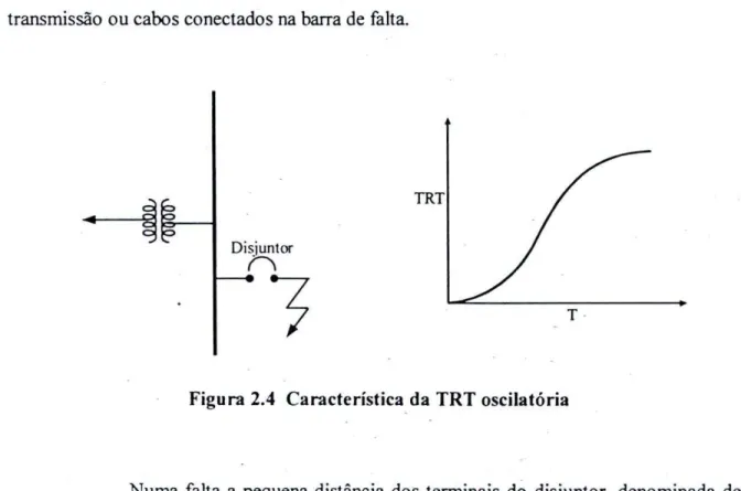 Figura 2.5 Caracteristica da TRT para faltas quilometricas