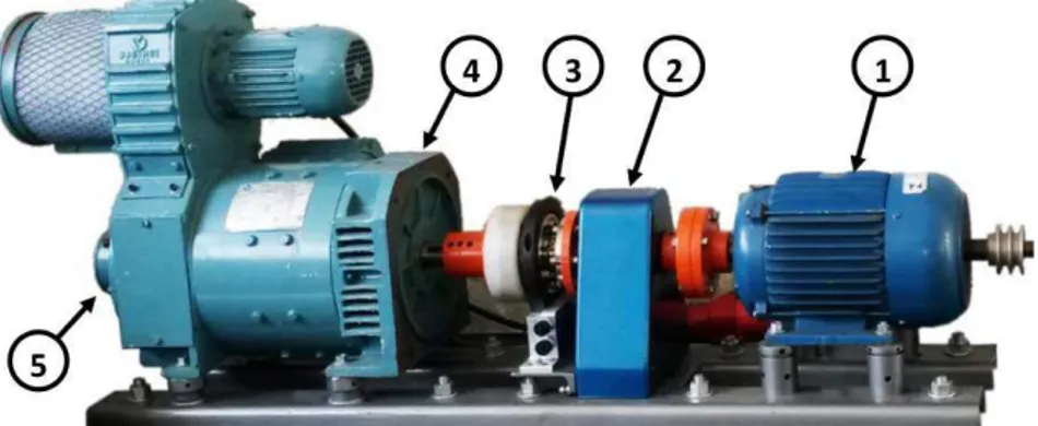 Figura 4.12-Bancada de ensaios de falhas em motores de indução trifásicos. Fonte: Adissi, 2015 