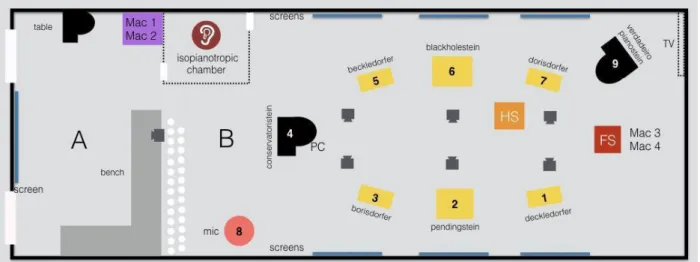 Figure 3. Implementation of Pianoscópio at Fábrica, Aveiro