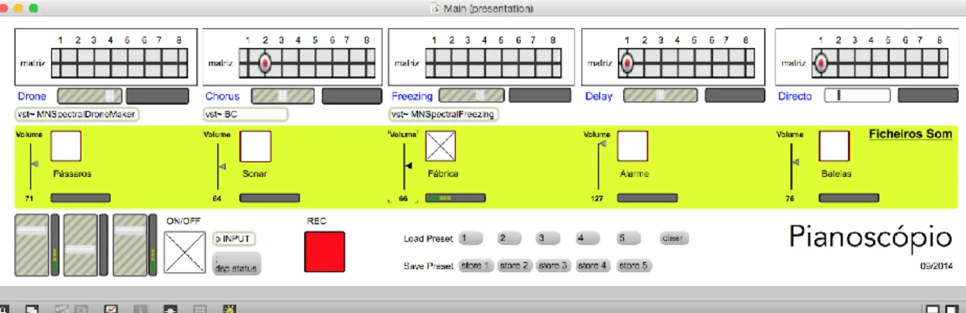 Figure 5. GUI of Pianoscópio´s MAX patch at Fábrica