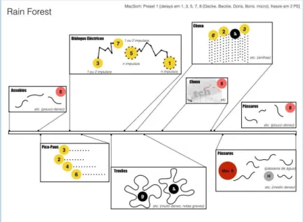 Figure 6. Rain Forest’s graphical score