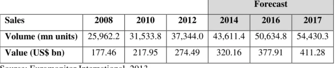 Table 1  –  China volume and value of apparel, in terms of sales. 