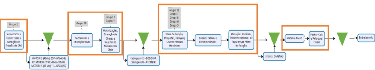 Figura 11 - Esquema representativo do processo Normafix para os produtos tipo &#34;A&#34;