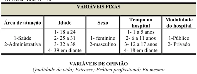 Tabela 1. Codificação das variáveis de opinião e variáveis fixas do banco de dados do  Tri-Deux-Mots N= 70 