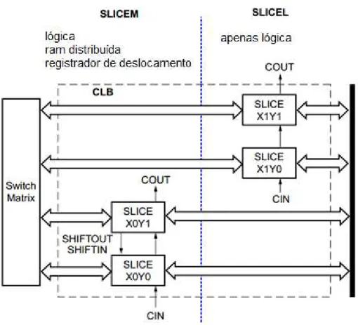 FIGURA 9 - VISÃO DE UM CLB [12] 