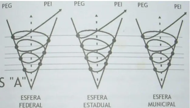 Figura 1  –  PEG e PEI 