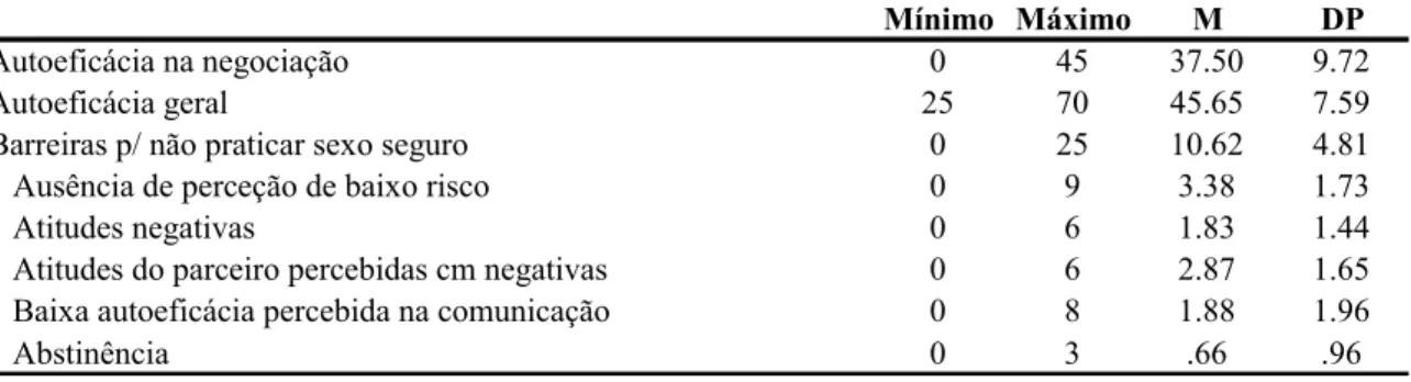 Tabela 5. Características cognitivas 