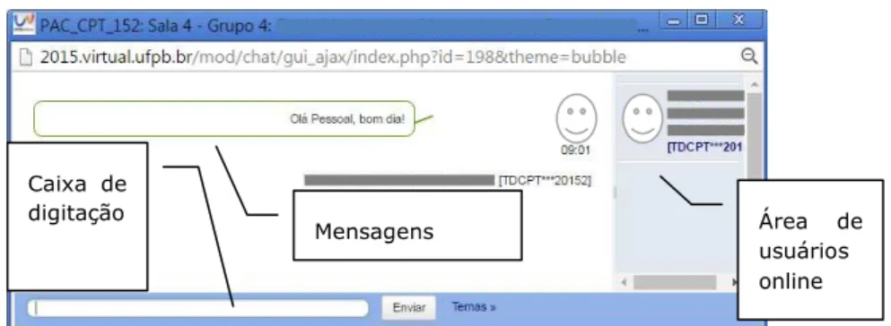 Figura 2. Ambiente do chat: áreas de digitação, exibição de mensagens e usuários  online