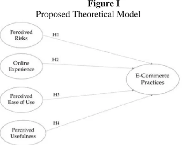 Figure I  Proposed Theoretical Model