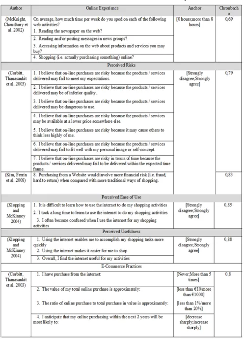 Table II 