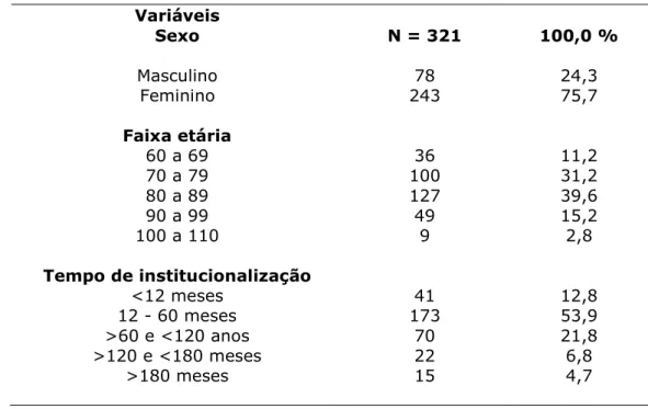 Tabela  1:  Distribuição  da  população  segundo  o  sexo,  a  faixa  etária  e  o  tempo  de  institucionalização - João Pessoa-PB, 2015
