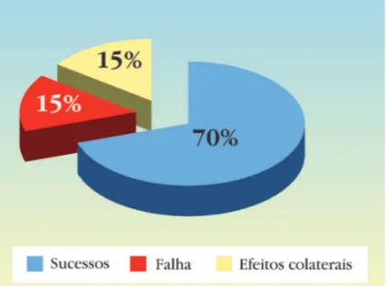 Tabela 1: Resposta à dapsona na urticária crônica segundo o sexo dos pacientes