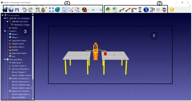 Figura 2.3 - Pontos de interesse da interface gráfica do RoboDK 