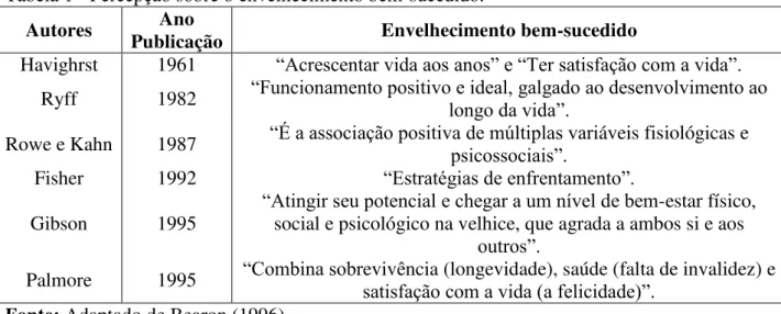 Tabela 1 - Percepção sobre o envelhecimento bem-sucedido. 