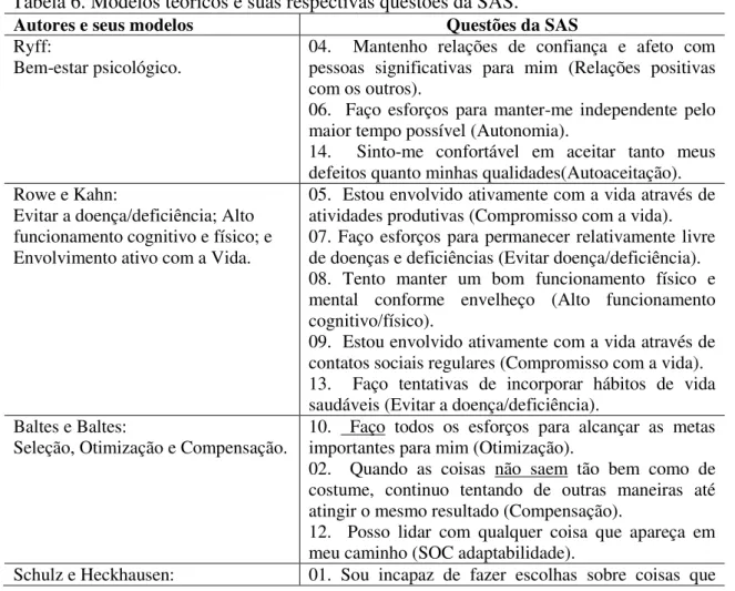Tabela 6. Modelos teóricos e suas respectivas questões da SAS. 