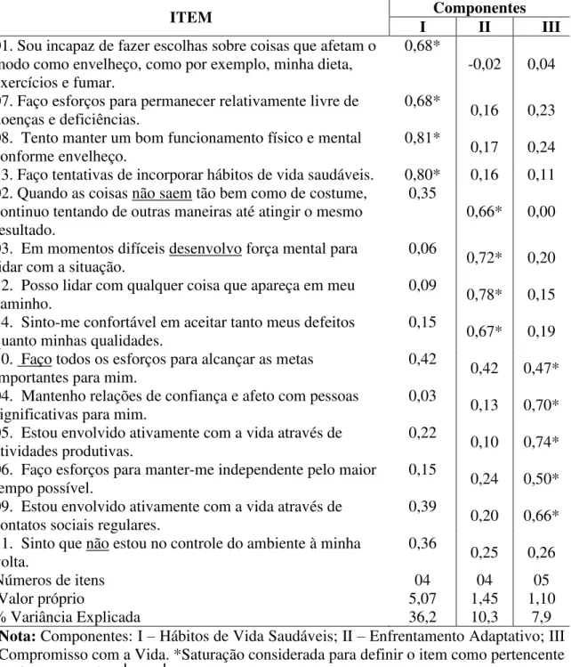 Tabela 7. Estrutura Fatorial da SAS Original. 