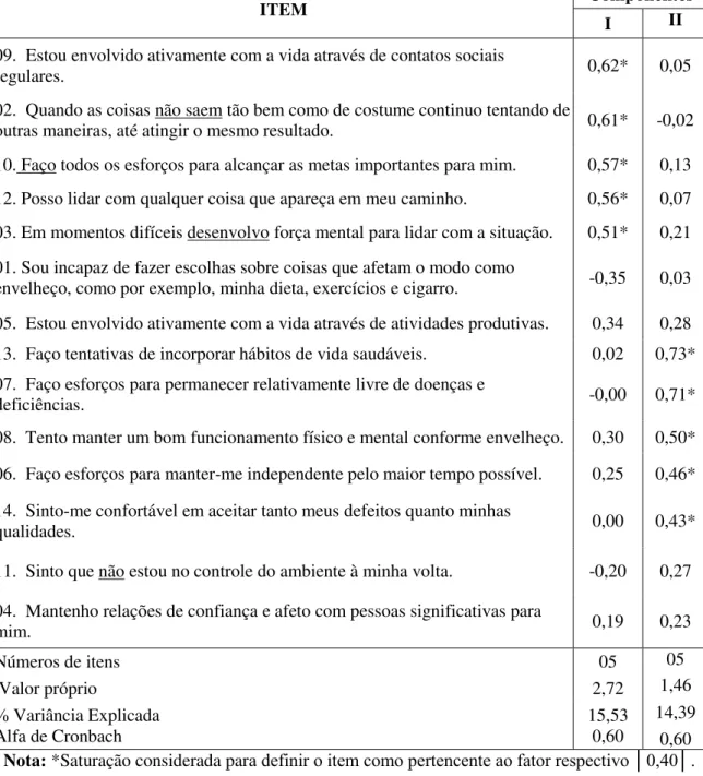 Tabela 9. Estrutura Fatorial da SAS Adaptada. 