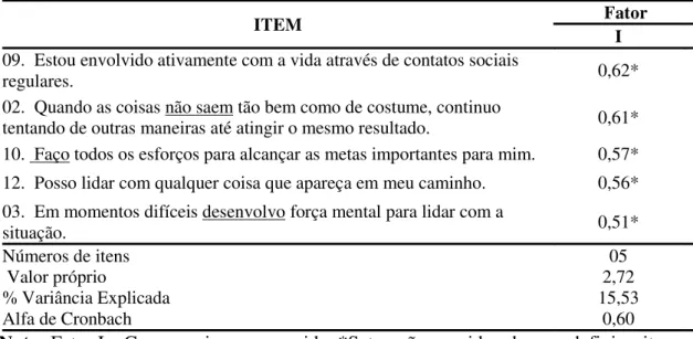 Tabela 10. Fator I - Compromisso com a vida do SAS.  