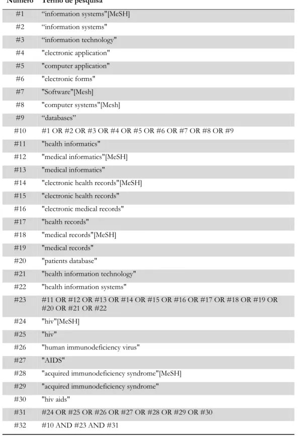 Tabela 3.1: Estratégia de pesquisa na PubMed/Medline  Número  Termo de pesquisa 