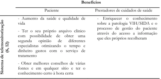 Tabela 3.2: Benefícios dos sistemas SEAHORSE EU (Gomez et al., 2002) e HIVrtual Hospital  (Caceres et al., 2006) para o paciente e profissional de saúde