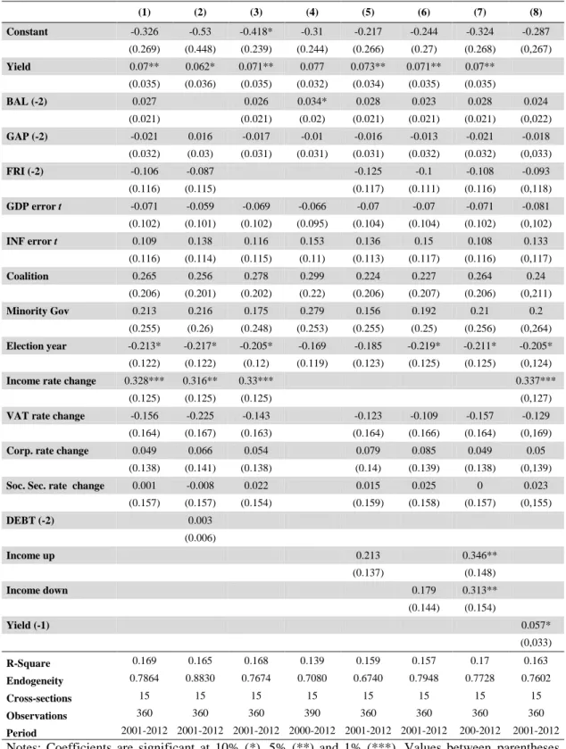 Table V – Total revenue error estimation, for year t 