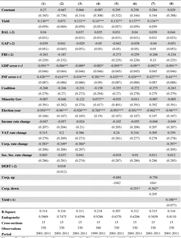 Table VI - Total revenue error estimation, for year t+1 