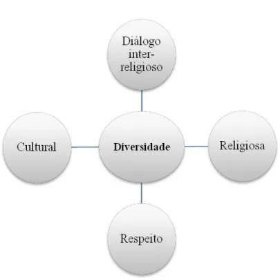 TABELA DAS DISSERTAÇÕES E TESES 