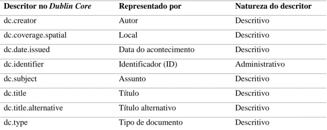 Tabela 8: Campos de meta dados de preenchimento obrigatório para um evento/acontecimento 