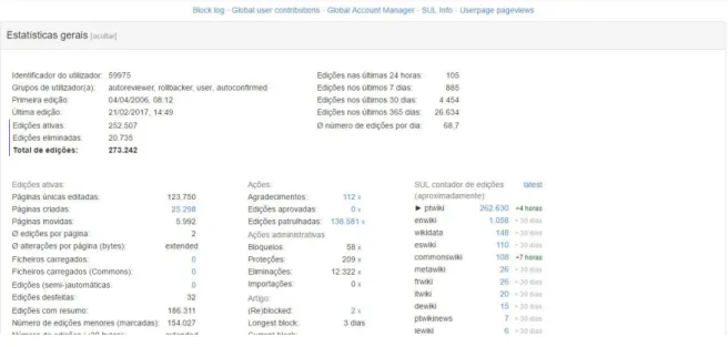 Figura 06 - Exemplo de busca por usuário na ferramenta X!s Tools 