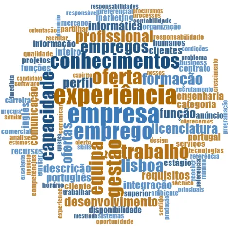 Figure 1. Word Cloud  