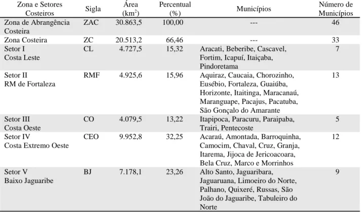 Tabela 2 – Área e Número de Municípios, segundo a Zona e Setores Costeiros – Ceará.