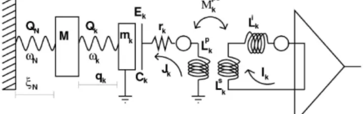 Figura 6: Aqui temos uma representa¸c˜ao esquem´atica de um detector de massa ressonante