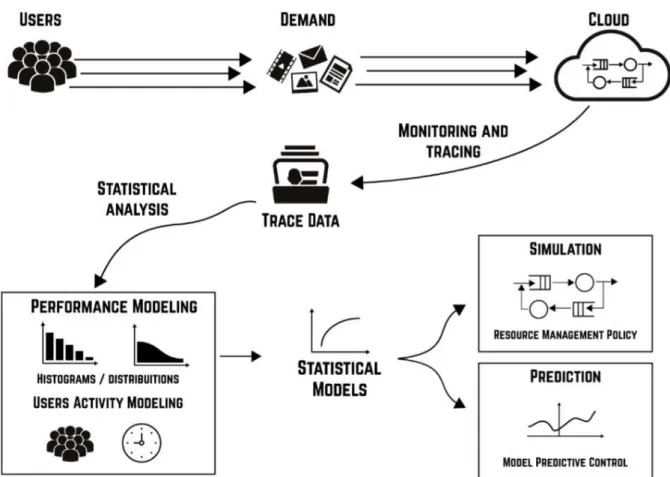 Figure 4 – Workload modeling scenario (adapted from (FEITELSON, 2014)).