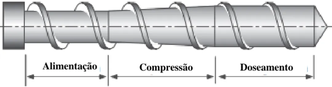 Figura 6- Esquema representativo da conversão de impulso em movimento  