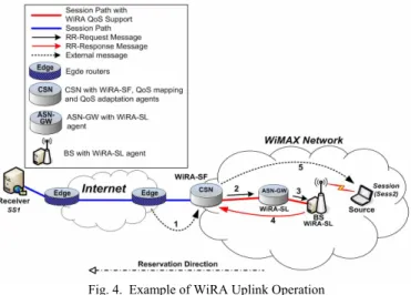 Fig. 4.  Example of WiRA Uplink Operation 