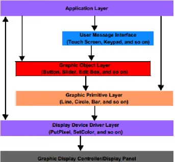 Figura 2.12 – A biblioteca gráfica Microchip  