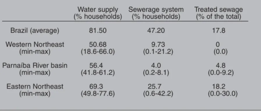 Table 1. Sanitation indicators: Northeast Atlantic basins (13).