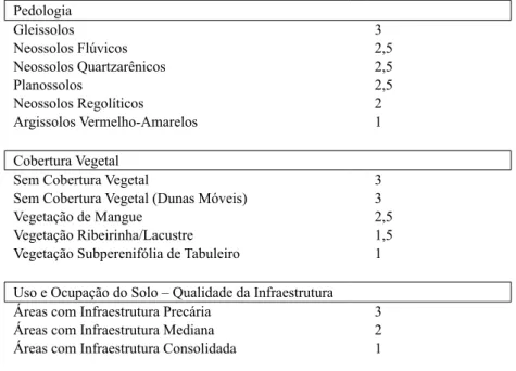 Tabela 2 – Classes de Vulnerabilidade Ambiental