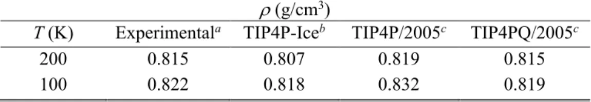 Table 1. Experimental and calculated densities ( r ) at 1 bar, using different H 2 O models