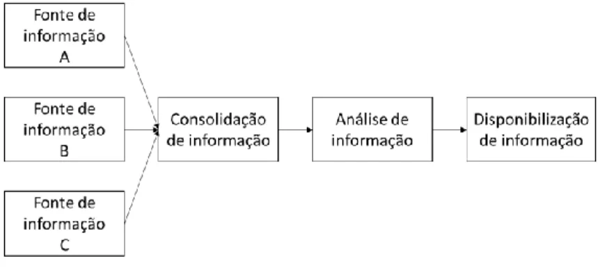 Figura 1 - Fluxo de Informação 