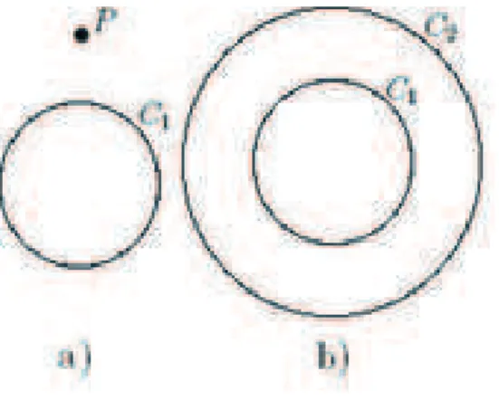 Figura 2-2: Mapeamentos entre guras.