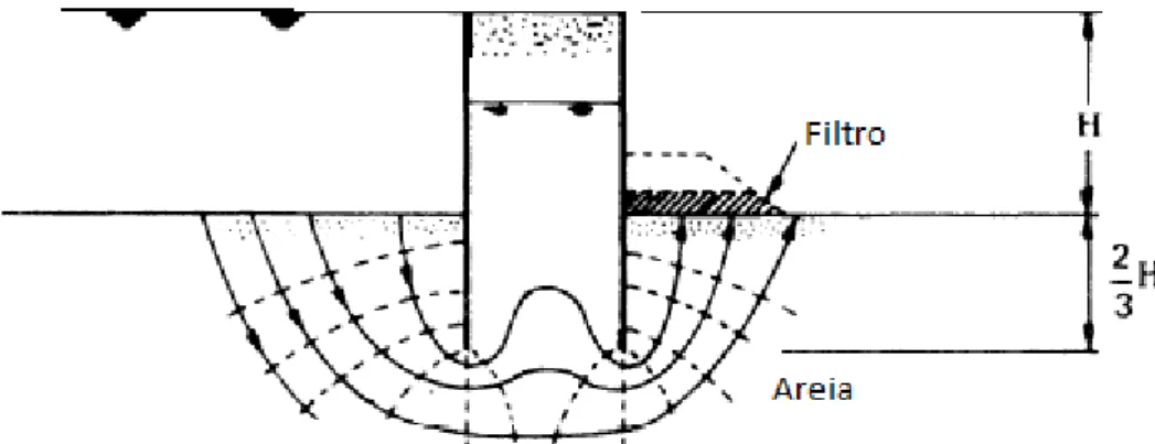 Fig. 3. 17 - Forças envolvidas na verificação de segurança ao arrancamento das estacas do extradorso 