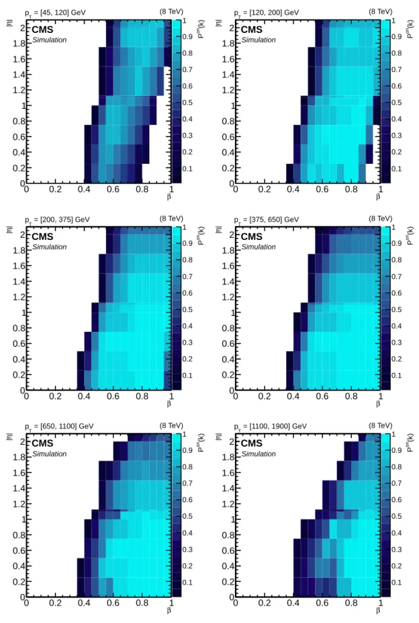 Figure A.1: Values taken by the probability P on ( k ) as a function of the true particle-variables p T , β, and | η | 