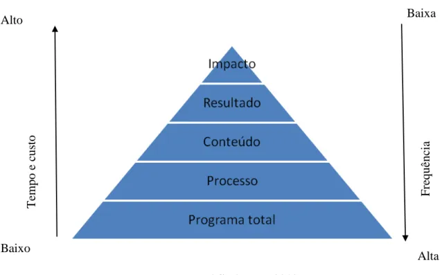 Figura 1 - Modelo RSA de avaliação. 