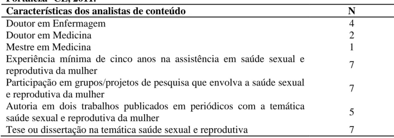 Tabela 3 - Distribuição do número de analistas de conteúdo segundo critérios de seleção